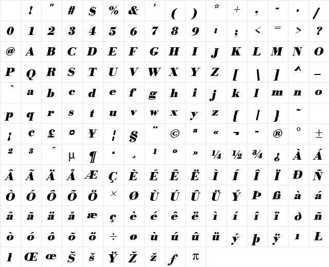 URWBodoniT Bold Oblique Character Map
