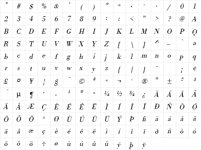 URWBodoniTLig Oblique Character Map URWBodoniTLig Oblique Character Map