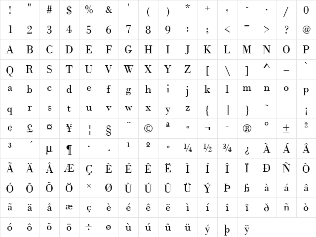 URWBodoniTLig Regular Character Map