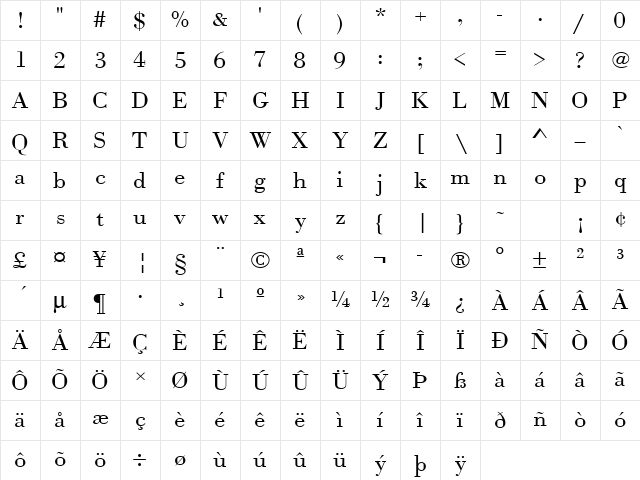 URWBodoniTLigExtWid Regular Character Map