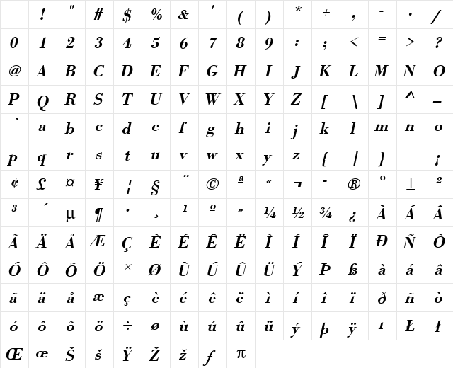 URWBodoniTMed Oblique Character Map