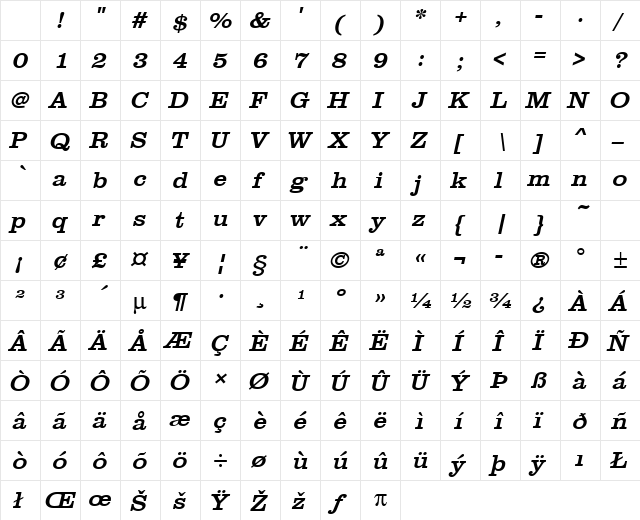URWClarendonTWid Oblique Character Map