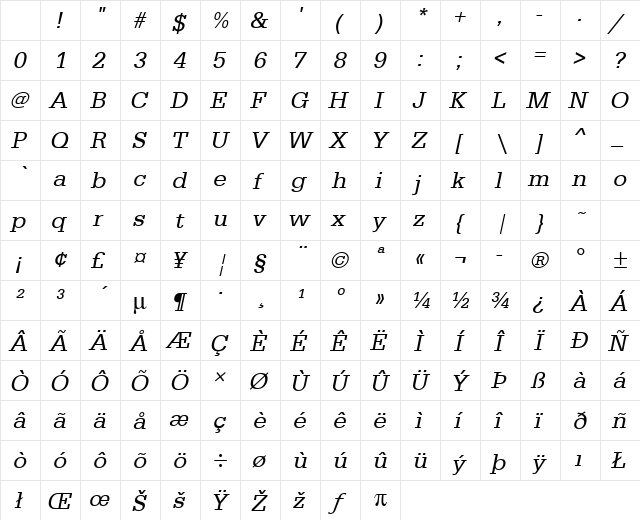 URWEgyptienneT Oblique Character Map URWEgyptienneT Oblique Character Map