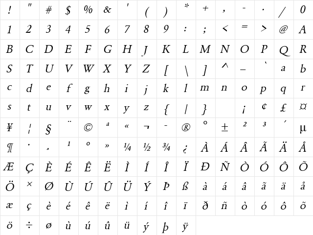URWGaramondT Oblique Character Map