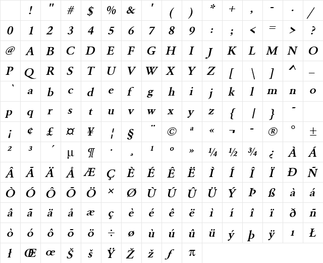 URWGaramondTDemWid Oblique Character Map