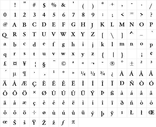URWGaramondTDemWid Regular Character Map