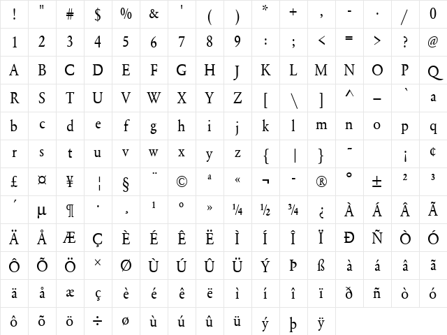 URWGaramondTExtNar Regular Character Map
