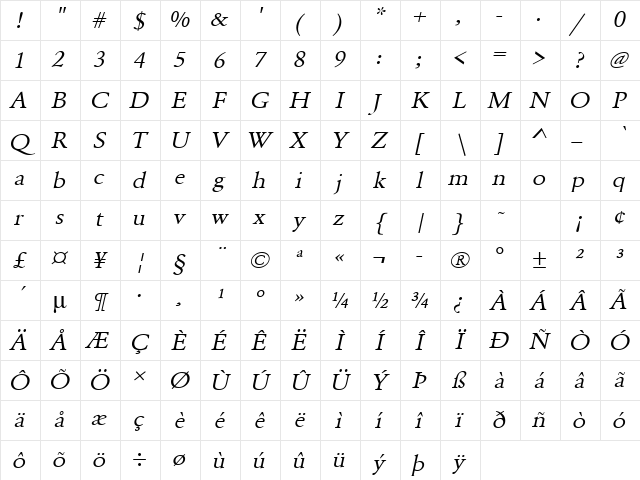 URWGaramondTExtWid Oblique Character Map