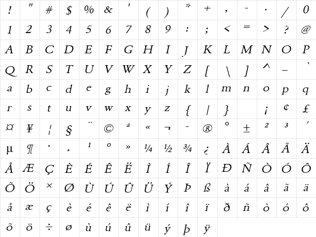 URWGaramondTExtWid Oblique Character Map