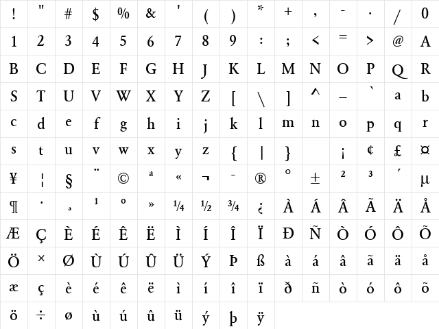 URWGaramondTMedNar Regular Character Map