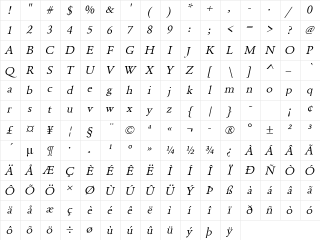 URWGaramondTWid Oblique Character Map