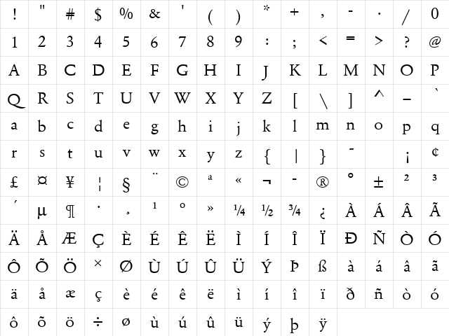 URWGaramondTWid Regular Character Map