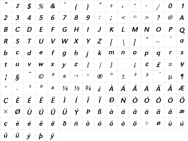 URWGroteskT Oblique Character Map