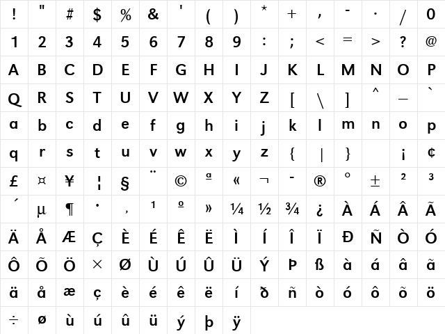 URWGroteskT Regular Character Map URWGroteskT Regular Character Map