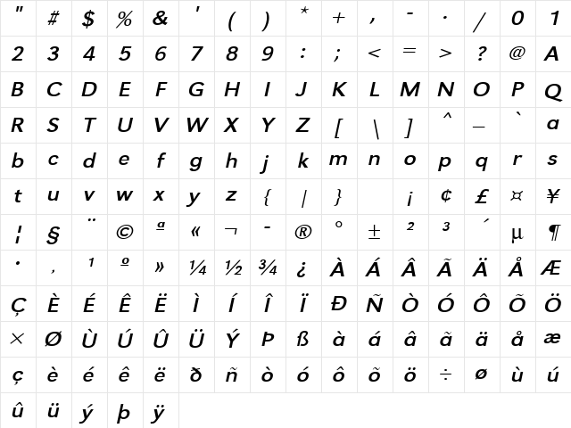URWGroteskTExtWid Oblique Character Map