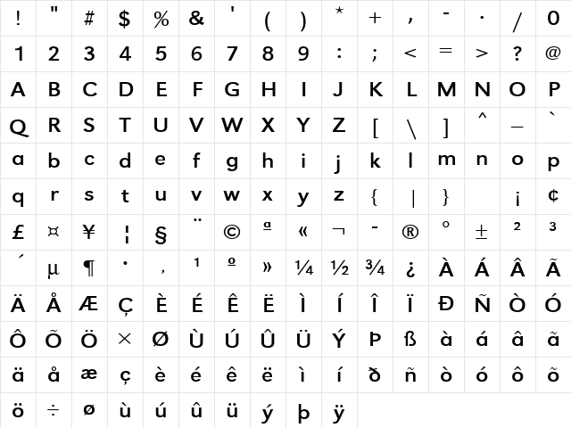 URWGroteskTExtWid Regular Character Map