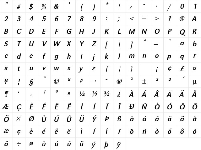 URWGroteskTNar Oblique Character Map