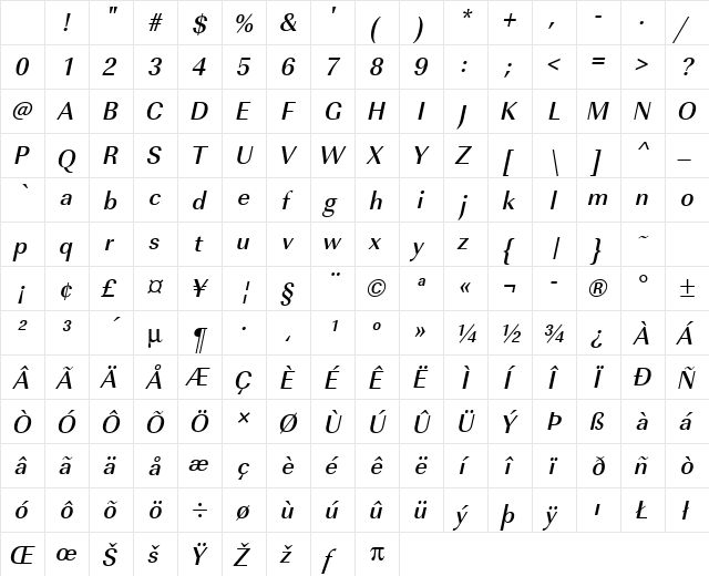 URWImperialTMedNar Oblique Character Map