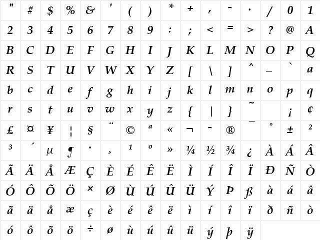 URWPalladioT Bold Italic Character Map