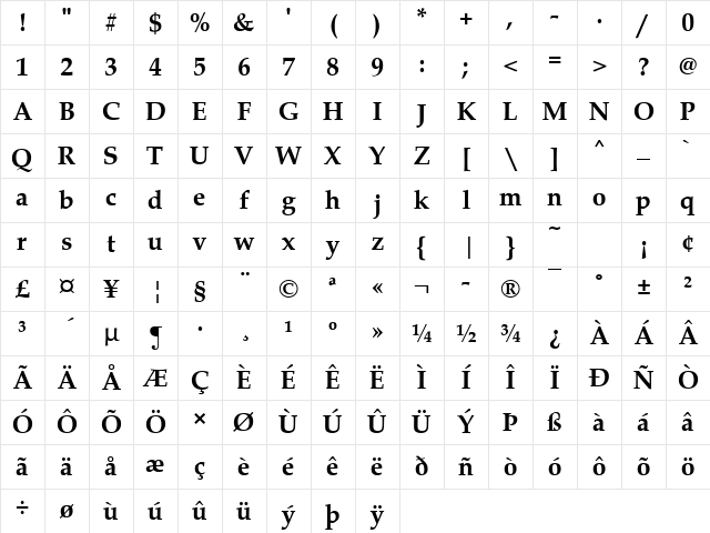 URWPalladioT Bold Character Map