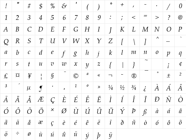 URWPalladioT Italic Character Map