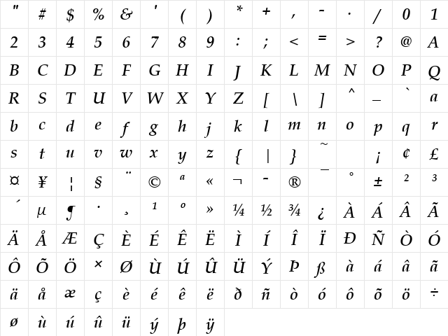 URWPalladioTMed Italic Character Map URWPalladioTMed Italic Character Map