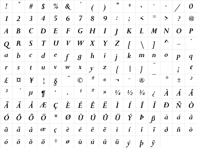 URWPerseusTMed Italic Character Map
