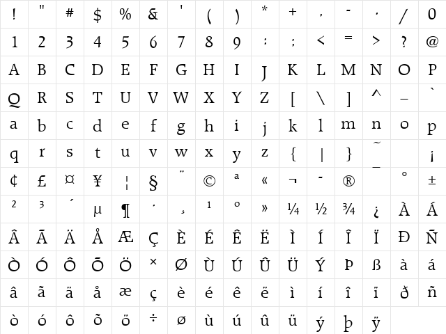 URWRadonT Regular Character Map