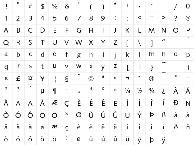 URWSamarkandT Regular Character Map