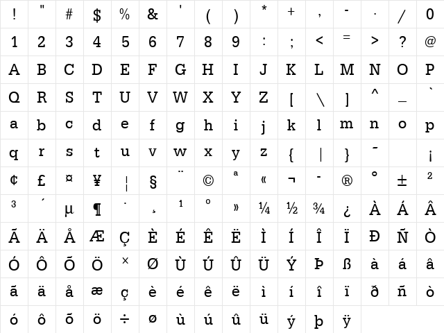 URWTypewriterTExtNar Regular Character Map URWTypewriterTExtNar Regular Character Map