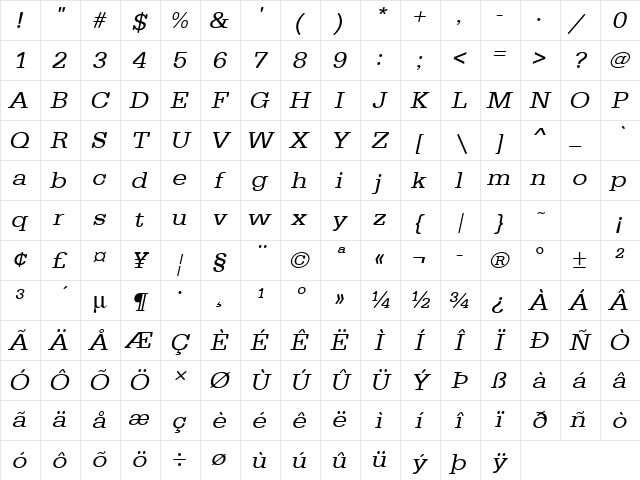 URWTypewriterTExtWid Oblique Character Map