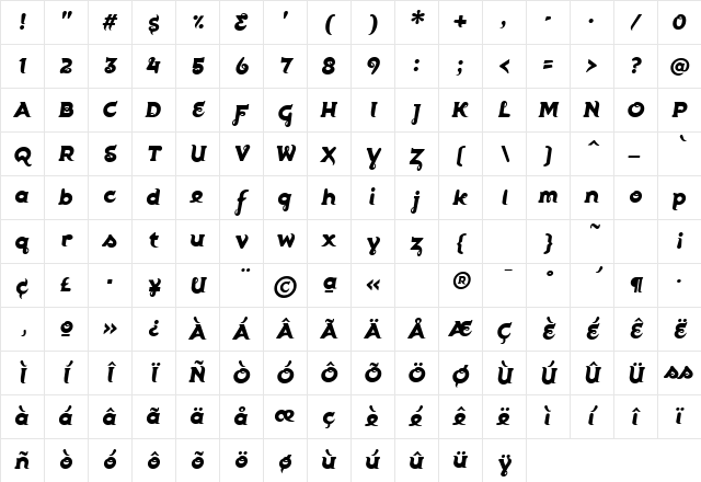 Utility57 CGaugeScript Character Map