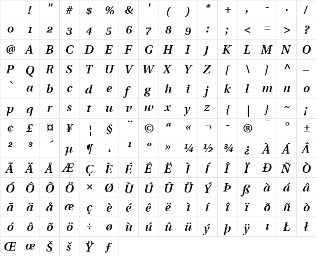 Utopia SC Bold Italic Character Map Utopia SC Bold Italic Character Map