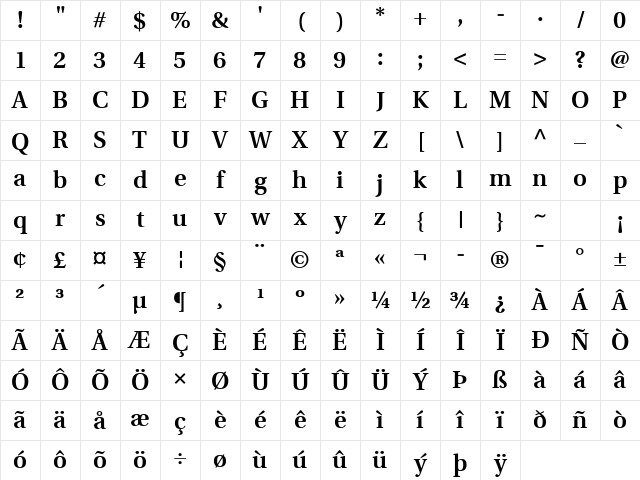 Utopia Bold Character Map