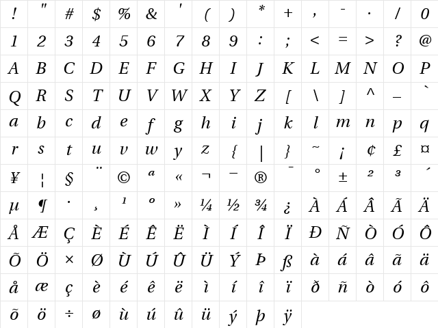 Utopia RomanItalic Character Map