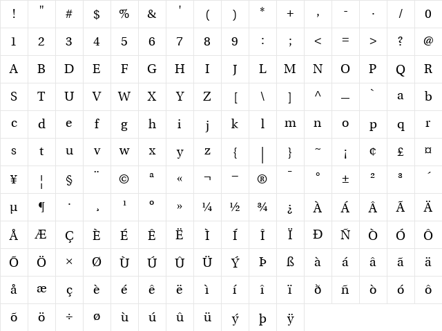 UtopiaHeadline Roman Character Map