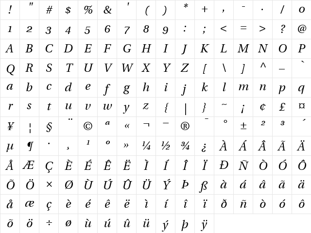 UtopiawithOldstyleFigures RomanItalic Character Map