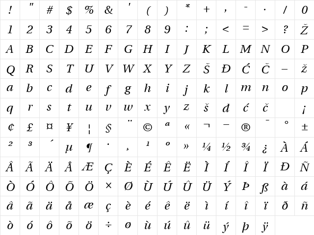 Utopia Italic Character Map