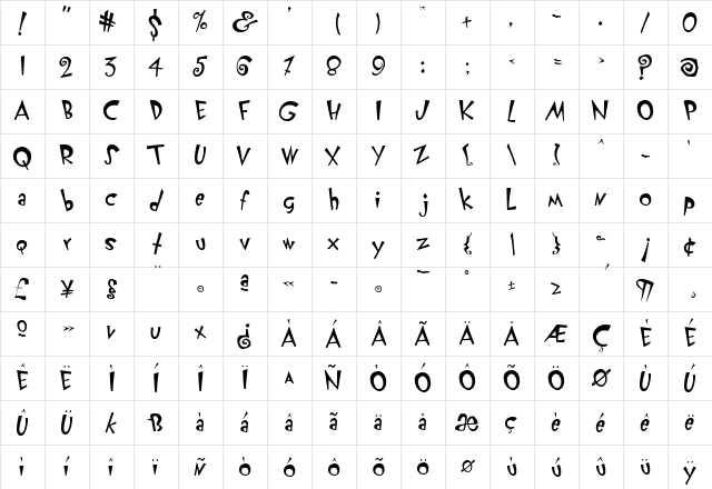 KlunderScript Roman Character Map