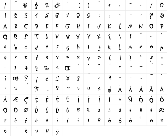 KlunderScript Regular Character Map