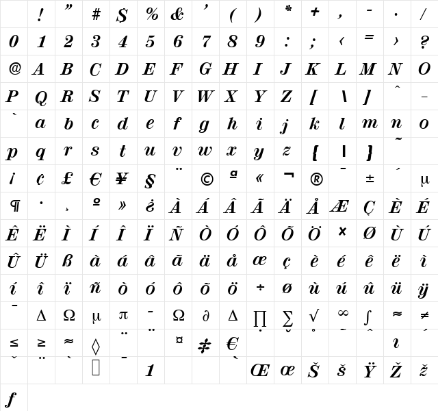 ValenciaSerial-Xbold Italic Character Map ValenciaSerial-Xbold Italic Character Map