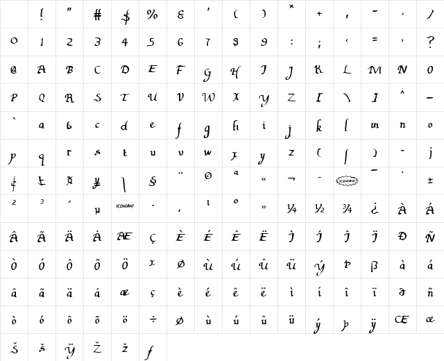 Valley Forge Regular Character Map Valley Forge Regular Character Map