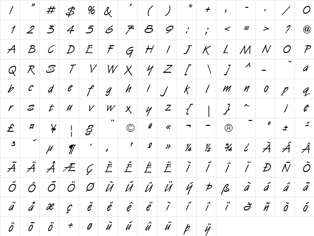Van Dijk ICG Regular Character Map
