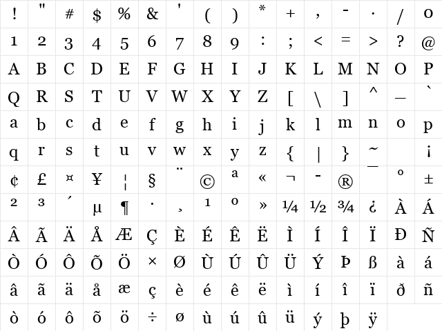 Vani Regular Character Map