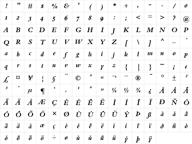 BemboOldstyleFigures BoldItalic Character Map