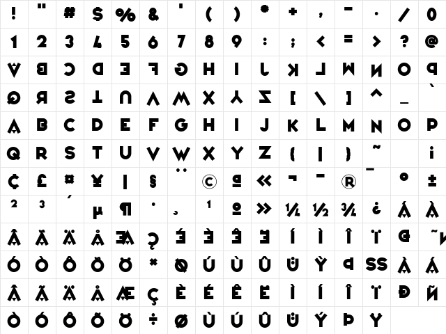 Variet￿ongleur Regular Character Map