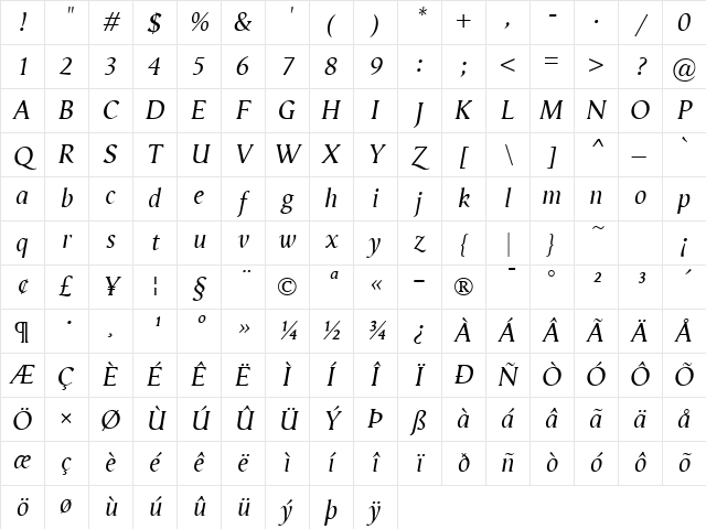 Vega antikva Italic Character Map