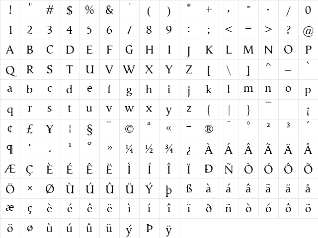 Vega antikva Regular Character Map