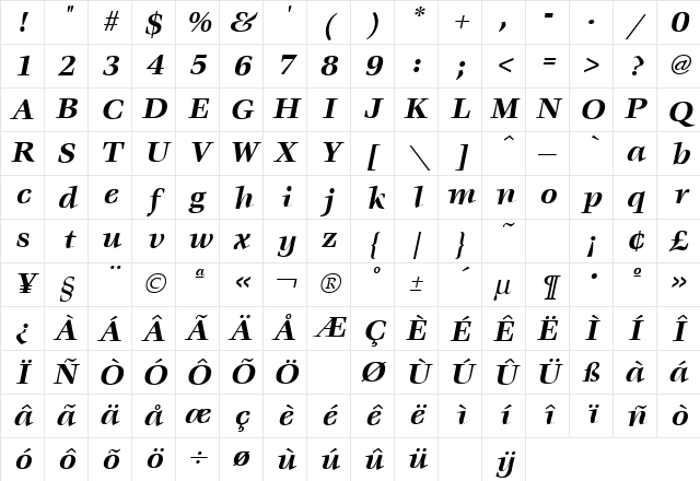 Veljovic Bold Italic Character Map Veljovic Bold Italic Character Map