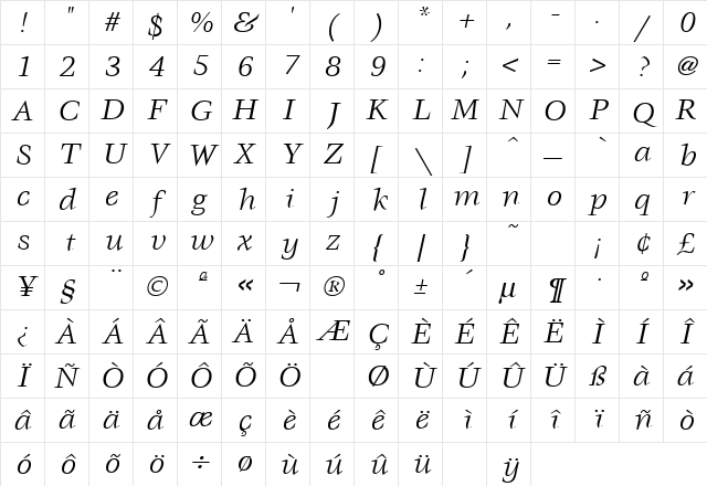 Veljovic Italic Character Map